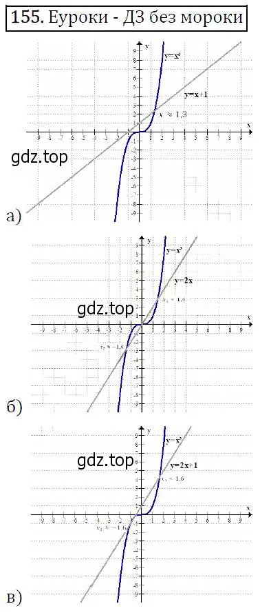 Решение 5. номер 155 (страница 54) гдз по алгебре 9 класс Макарычев, Миндюк, учебник