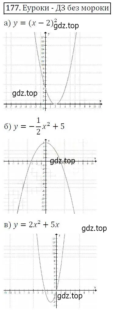 Решение 5. номер 177 (страница 59) гдз по алгебре 9 класс Макарычев, Миндюк, учебник