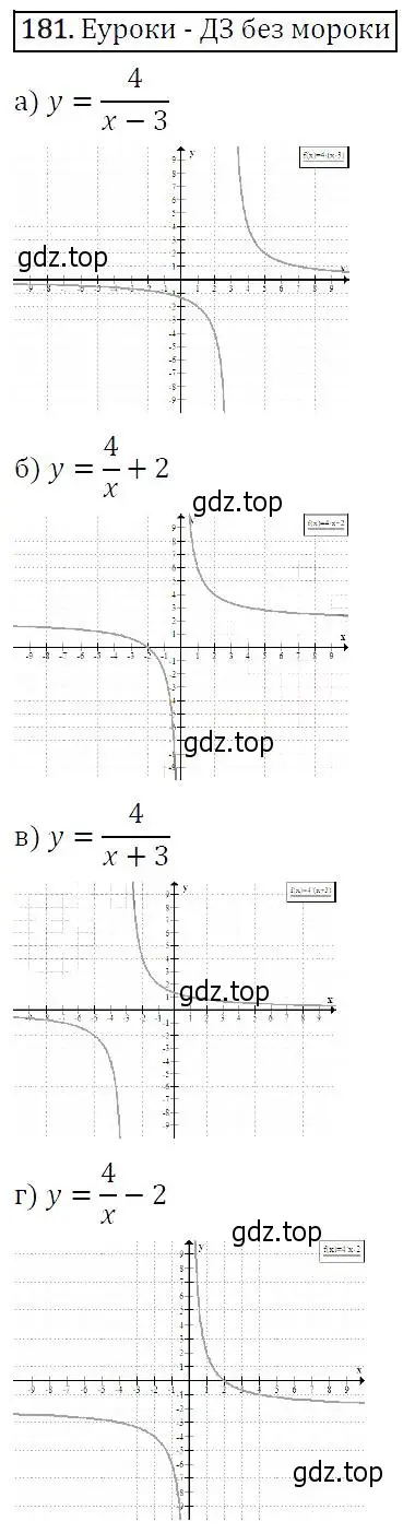 Решение 5. номер 181 (страница 64) гдз по алгебре 9 класс Макарычев, Миндюк, учебник
