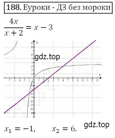 Решение 5. номер 188 (страница 64) гдз по алгебре 9 класс Макарычев, Миндюк, учебник