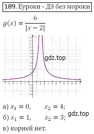 Решение 5. номер 189 (страница 64) гдз по алгебре 9 класс Макарычев, Миндюк, учебник