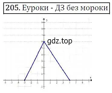 Решение 5. номер 205 (страница 69) гдз по алгебре 9 класс Макарычев, Миндюк, учебник