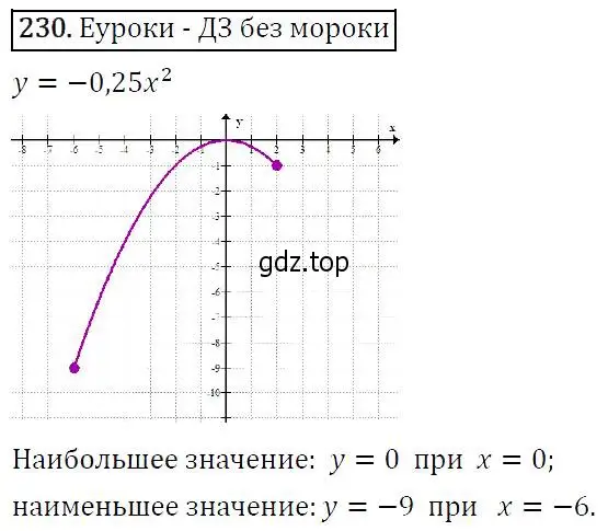 Решение 5. номер 230 (страница 71) гдз по алгебре 9 класс Макарычев, Миндюк, учебник