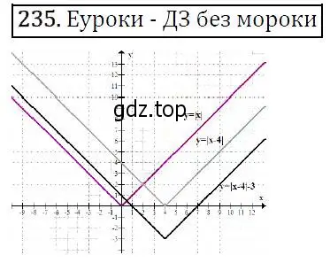 Решение 5. номер 235 (страница 71) гдз по алгебре 9 класс Макарычев, Миндюк, учебник