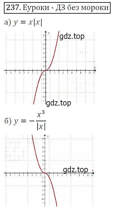 Решение 5. номер 237 (страница 72) гдз по алгебре 9 класс Макарычев, Миндюк, учебник