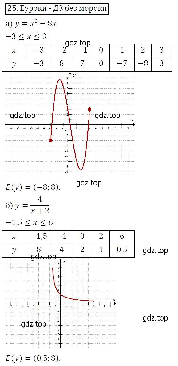 Решение 5. номер 25 (страница 12) гдз по алгебре 9 класс Макарычев, Миндюк, учебник