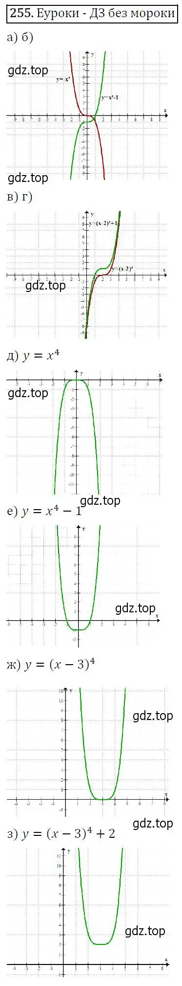 Решение 5. номер 255 (страница 73) гдз по алгебре 9 класс Макарычев, Миндюк, учебник