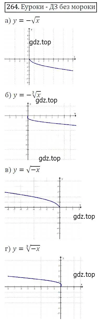 Решение 5. номер 264 (страница 74) гдз по алгебре 9 класс Макарычев, Миндюк, учебник