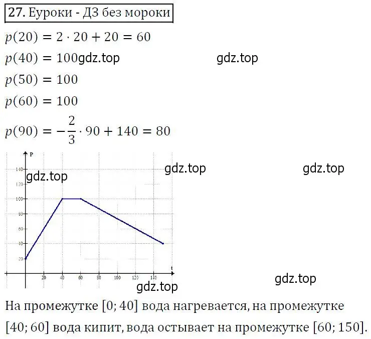 Решение 5. номер 27 (страница 13) гдз по алгебре 9 класс Макарычев, Миндюк, учебник