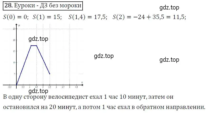 Решение 5. номер 28 (страница 13) гдз по алгебре 9 класс Макарычев, Миндюк, учебник