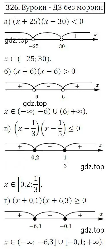 Решение 5. номер 326 (страница 96) гдз по алгебре 9 класс Макарычев, Миндюк, учебник