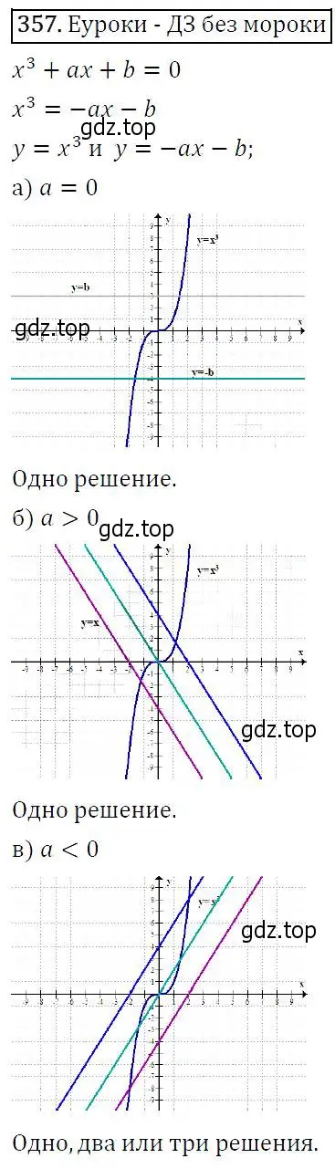 Решение 5. номер 357 (страница 103) гдз по алгебре 9 класс Макарычев, Миндюк, учебник