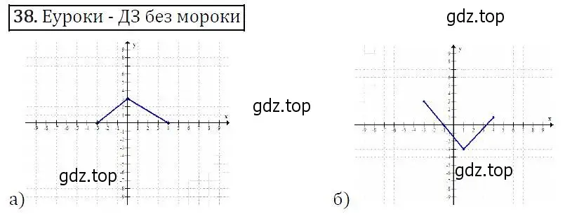 Решение 5. номер 38 (страница 20) гдз по алгебре 9 класс Макарычев, Миндюк, учебник