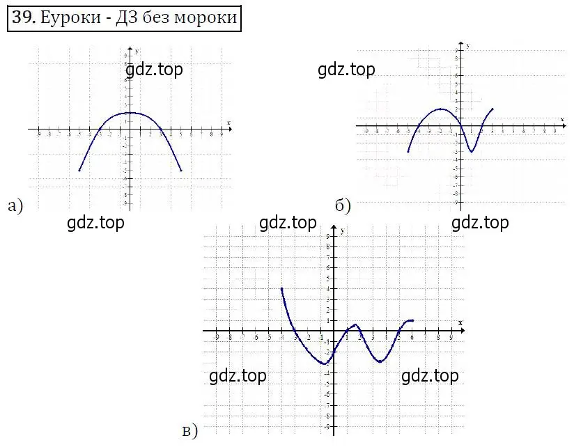 Решение 5. номер 39 (страница 20) гдз по алгебре 9 класс Макарычев, Миндюк, учебник