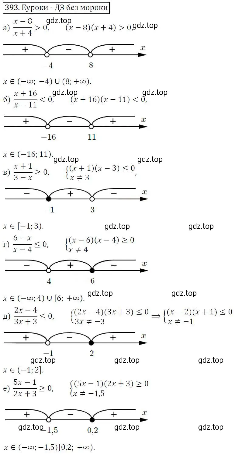 Решение 5. номер 393 (страница 107) гдз по алгебре 9 класс Макарычев, Миндюк, учебник