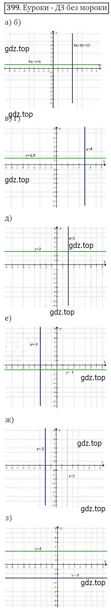 Решение 5. номер 399 (страница 111) гдз по алгебре 9 класс Макарычев, Миндюк, учебник