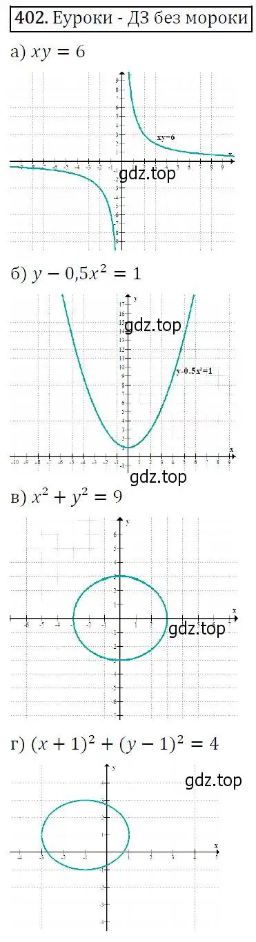 Решение 5. номер 402 (страница 112) гдз по алгебре 9 класс Макарычев, Миндюк, учебник