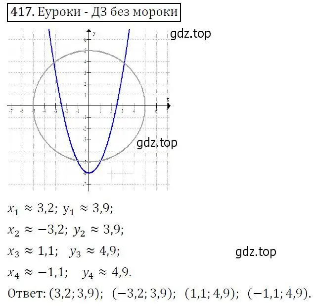 Решение 5. номер 417 (страница 115) гдз по алгебре 9 класс Макарычев, Миндюк, учебник