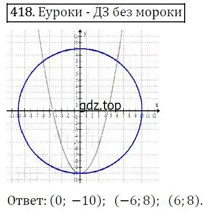 Решение 5. номер 418 (страница 115) гдз по алгебре 9 класс Макарычев, Миндюк, учебник