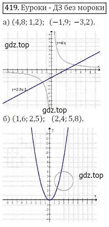 Решение 5. номер 419 (страница 116) гдз по алгебре 9 класс Макарычев, Миндюк, учебник