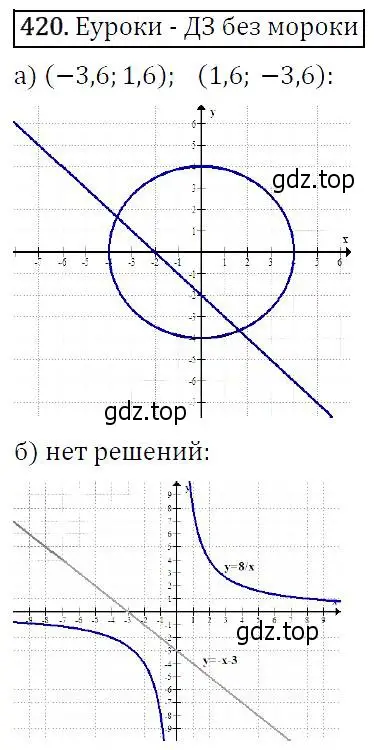 Решение 5. номер 420 (страница 116) гдз по алгебре 9 класс Макарычев, Миндюк, учебник