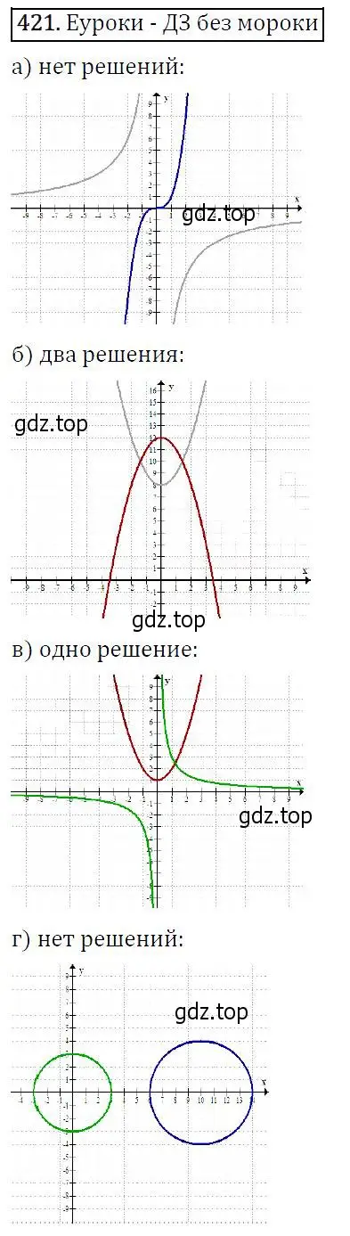 Решение 5. номер 421 (страница 116) гдз по алгебре 9 класс Макарычев, Миндюк, учебник