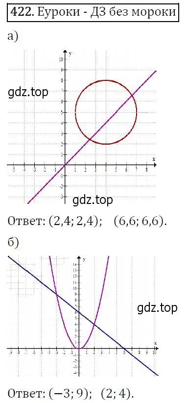 Решение 5. номер 422 (страница 116) гдз по алгебре 9 класс Макарычев, Миндюк, учебник