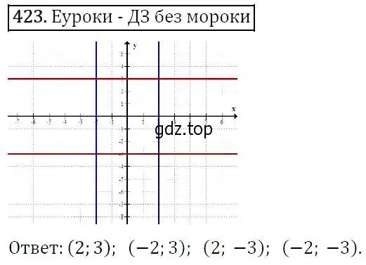 Решение 5. номер 423 (страница 116) гдз по алгебре 9 класс Макарычев, Миндюк, учебник