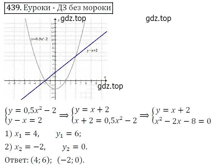 Решение 5. номер 439 (страница 120) гдз по алгебре 9 класс Макарычев, Миндюк, учебник