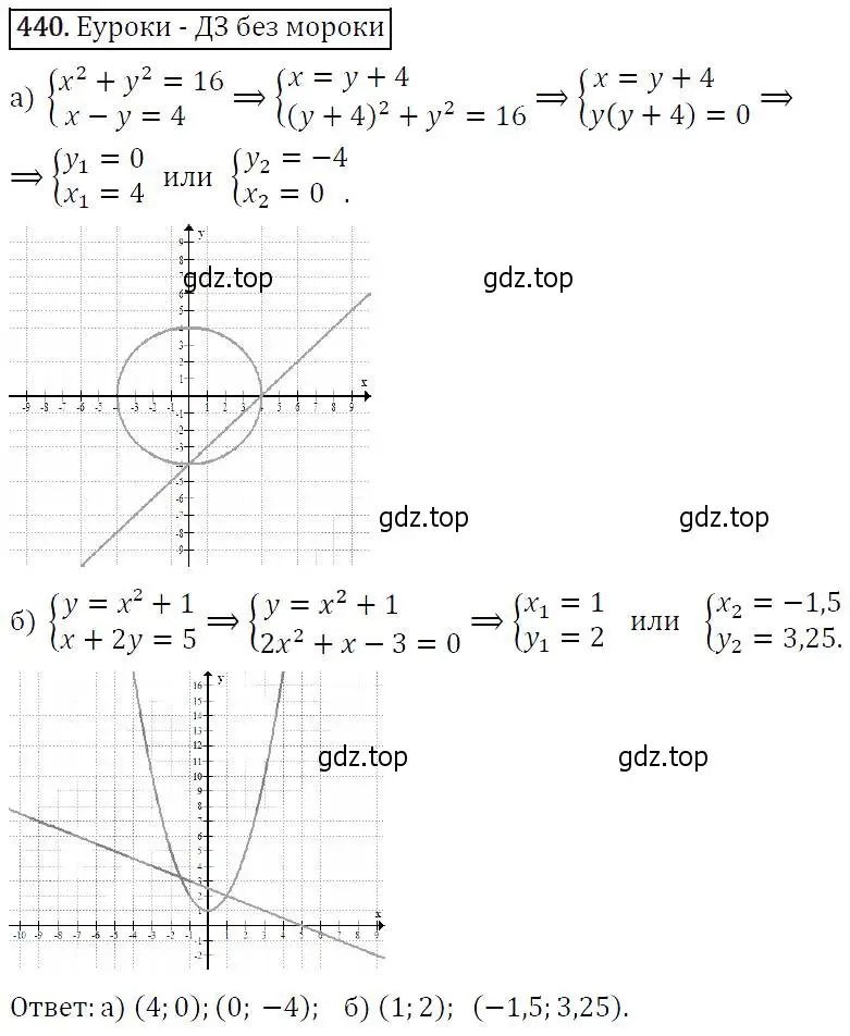 Решение 5. номер 440 (страница 120) гдз по алгебре 9 класс Макарычев, Миндюк, учебник