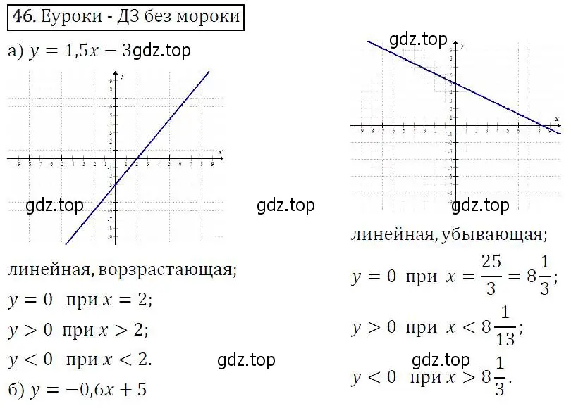 Решение 5. номер 46 (страница 21) гдз по алгебре 9 класс Макарычев, Миндюк, учебник