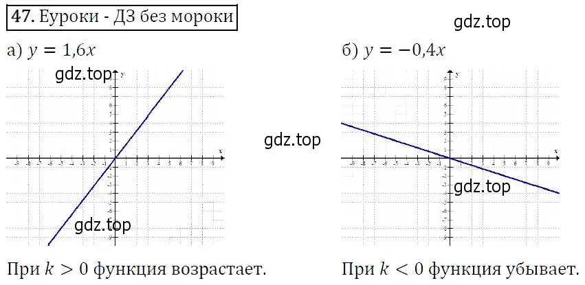 Решение 5. номер 47 (страница 21) гдз по алгебре 9 класс Макарычев, Миндюк, учебник