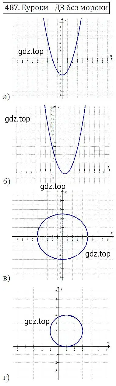 Решение 5. номер 487 (страница 129) гдз по алгебре 9 класс Макарычев, Миндюк, учебник