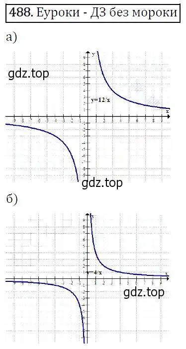 Решение 5. номер 488 (страница 129) гдз по алгебре 9 класс Макарычев, Миндюк, учебник