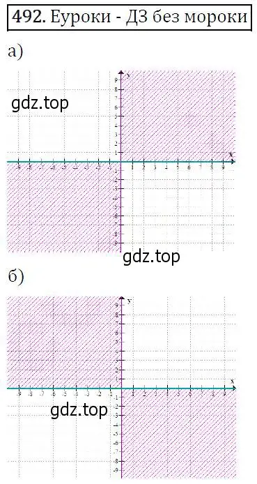 Решение 5. номер 492 (страница 129) гдз по алгебре 9 класс Макарычев, Миндюк, учебник