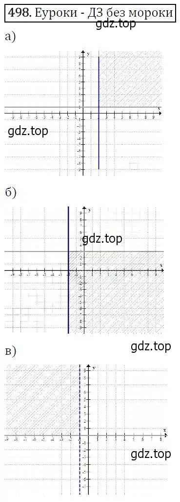 Решение 5. номер 498 (страница 132) гдз по алгебре 9 класс Макарычев, Миндюк, учебник