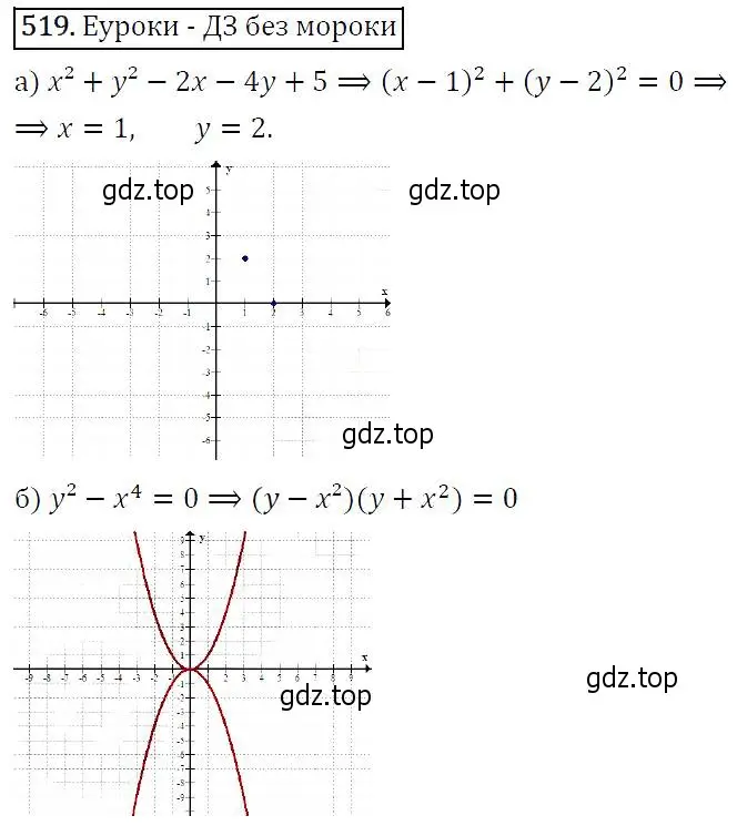 Решение 5. номер 519 (страница 139) гдз по алгебре 9 класс Макарычев, Миндюк, учебник