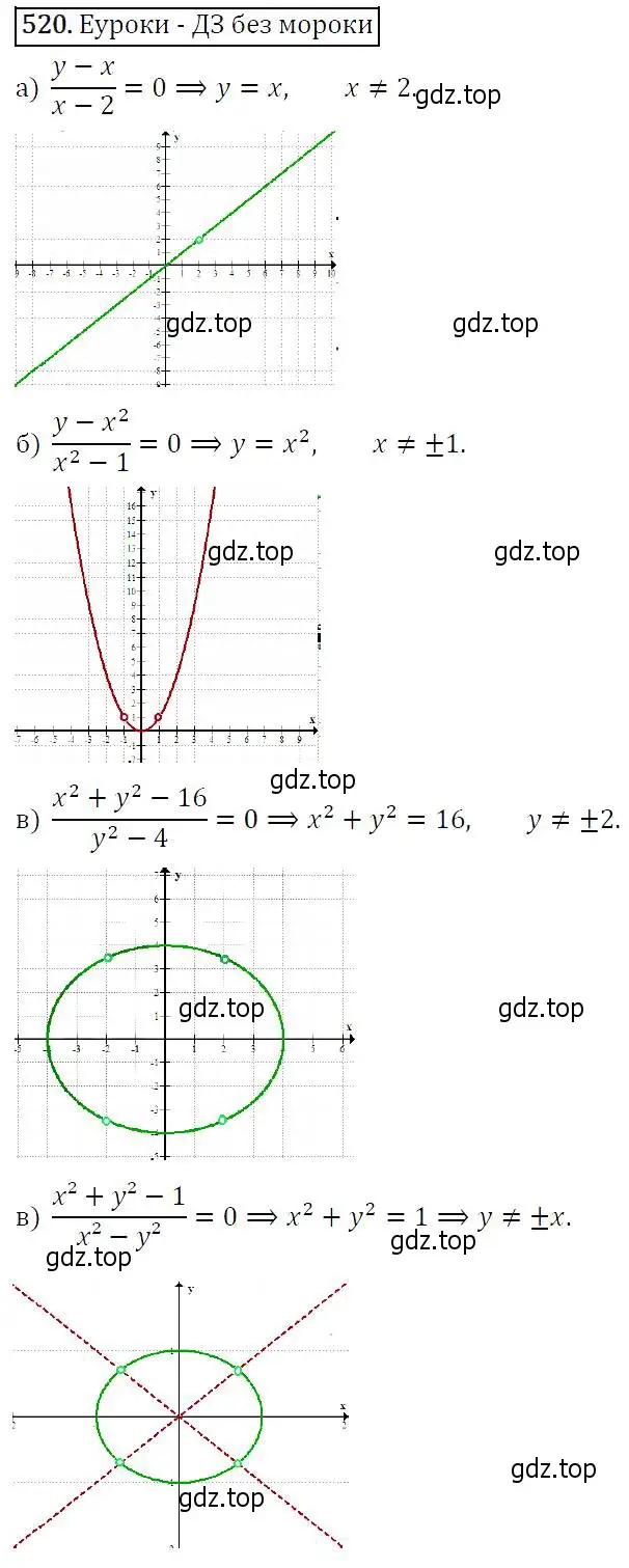 Решение 5. номер 520 (страница 139) гдз по алгебре 9 класс Макарычев, Миндюк, учебник