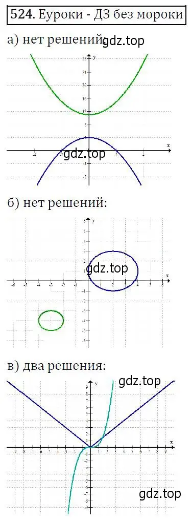 Решение 5. номер 524 (страница 139) гдз по алгебре 9 класс Макарычев, Миндюк, учебник