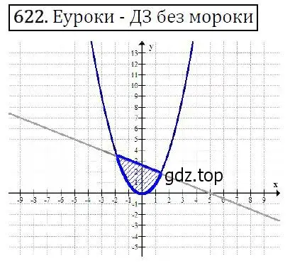 Решение 5. номер 622 (страница 160) гдз по алгебре 9 класс Макарычев, Миндюк, учебник