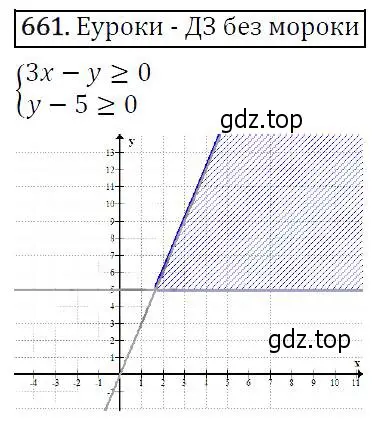 Решение 5. номер 661 (страница 172) гдз по алгебре 9 класс Макарычев, Миндюк, учебник