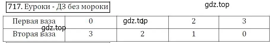 Решение 5. номер 717 (страница 185) гдз по алгебре 9 класс Макарычев, Миндюк, учебник