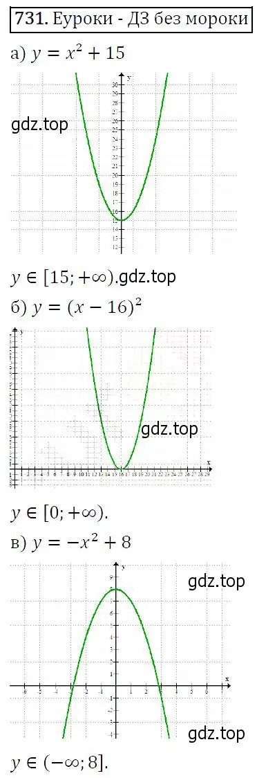 Решение 5. номер 731 (страница 187) гдз по алгебре 9 класс Макарычев, Миндюк, учебник