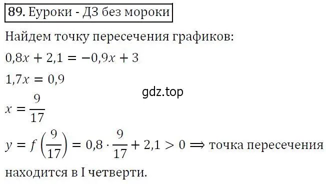 Решение 5. номер 89 (страница 31) гдз по алгебре 9 класс Макарычев, Миндюк, учебник