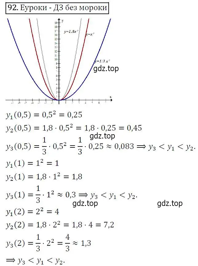 Решение 5. номер 92 (страница 36) гдз по алгебре 9 класс Макарычев, Миндюк, учебник