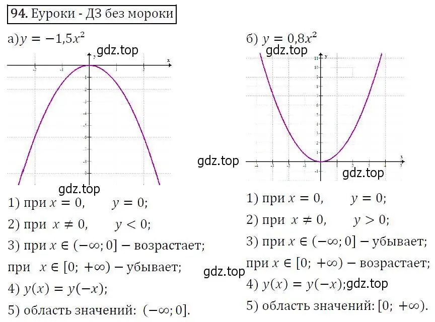 Решение 5. номер 94 (страница 36) гдз по алгебре 9 класс Макарычев, Миндюк, учебник