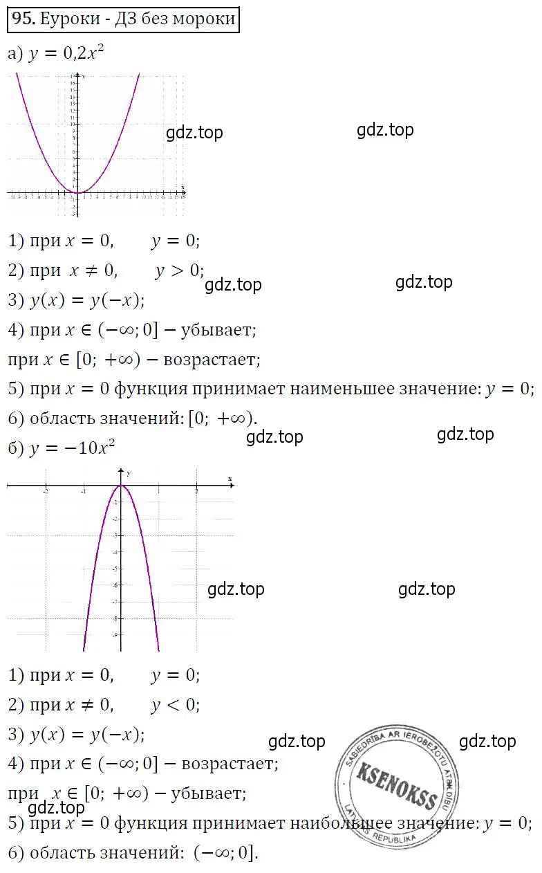 Решение 5. номер 95 (страница 36) гдз по алгебре 9 класс Макарычев, Миндюк, учебник