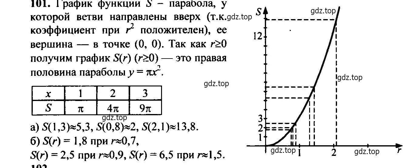 Решение 6. номер 101 (страница 37) гдз по алгебре 9 класс Макарычев, Миндюк, учебник