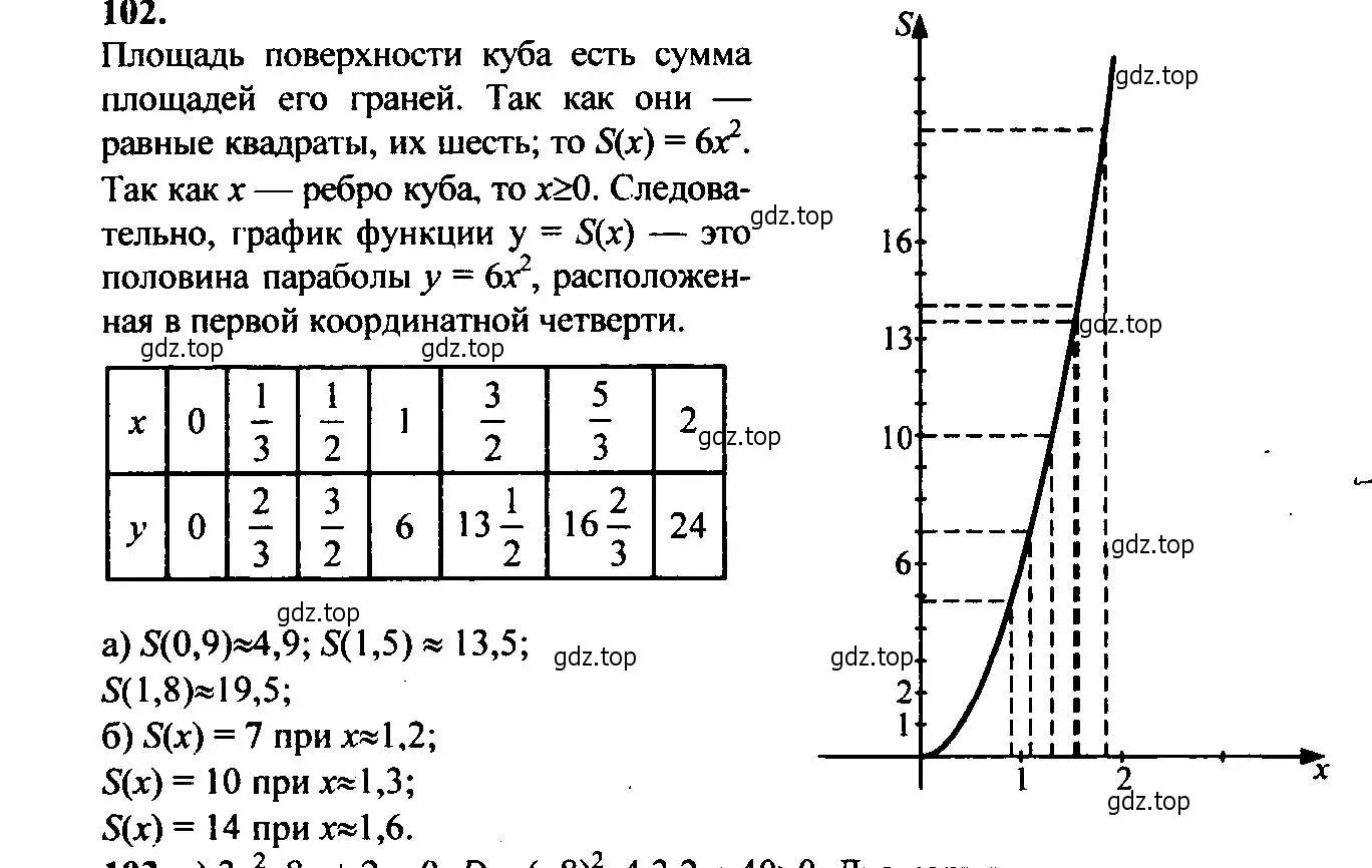 Решение 6. номер 102 (страница 37) гдз по алгебре 9 класс Макарычев, Миндюк, учебник