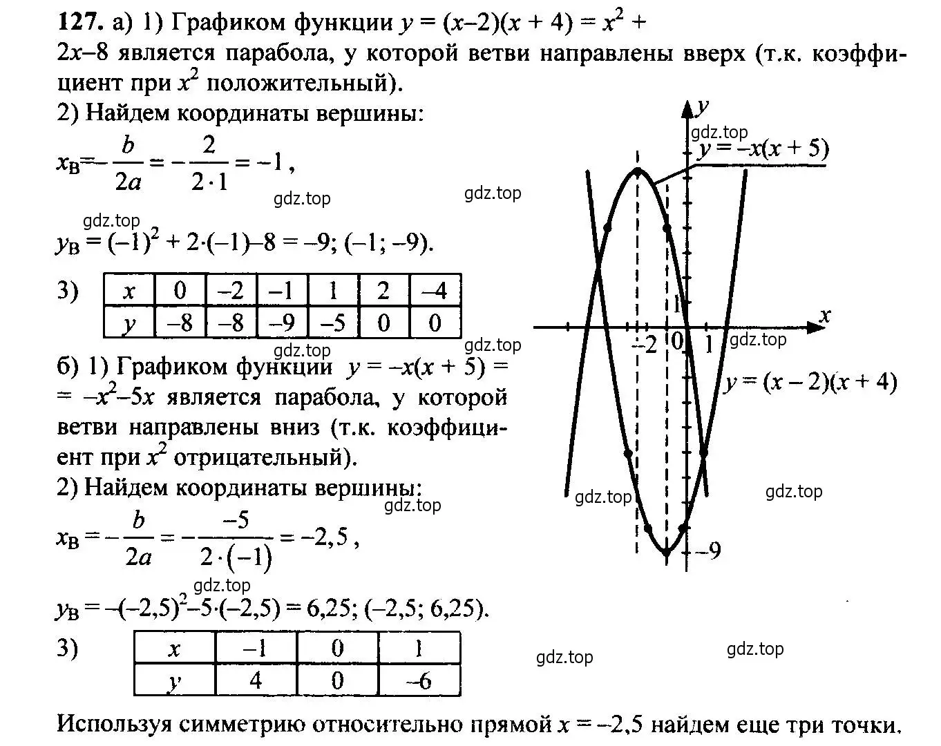 Решение 6. номер 127 (страница 48) гдз по алгебре 9 класс Макарычев, Миндюк, учебник